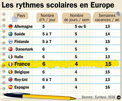 Rythmes_scolaires_article