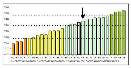 Innovation-performance-2013