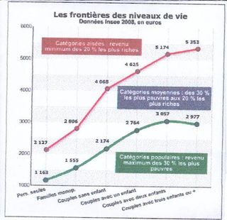 Classes moyennes