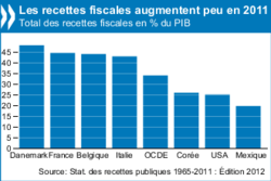 Tax_fr