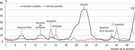 Graphique1