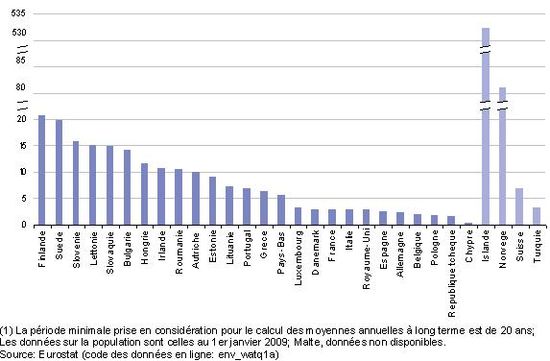 Freshwater_resources_per_capita_-_long-term_average_(1)_(1_000_m³_per_inhabitant)-fr