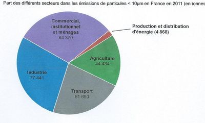 Particules 2